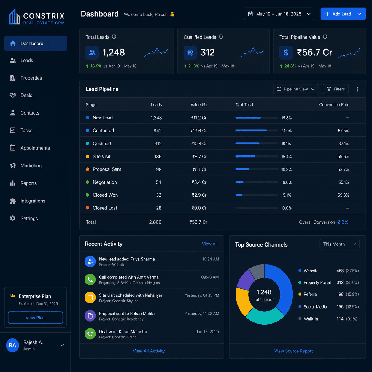 Constrix real estate CRM dashboard